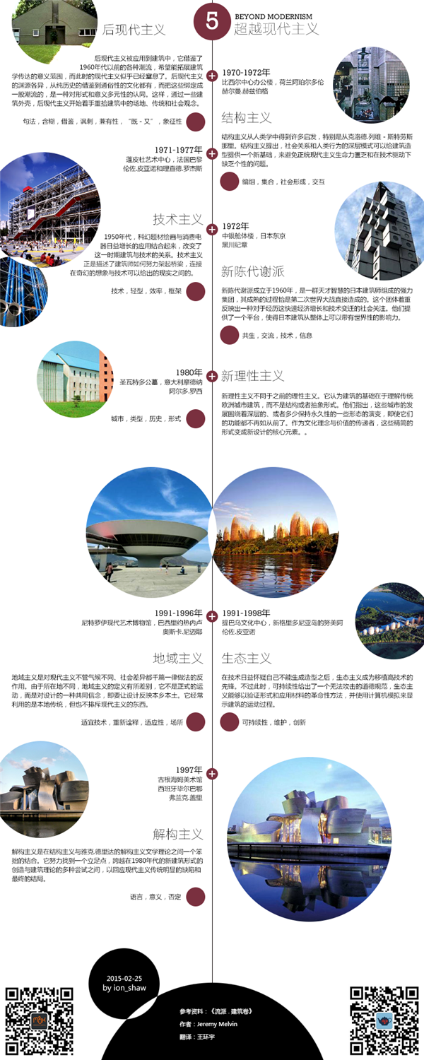 圖解風格流派4