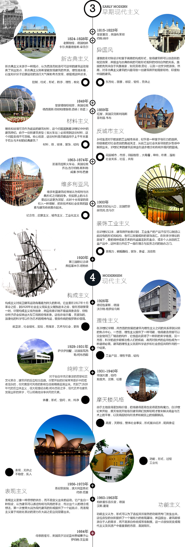 圖解風格流派3