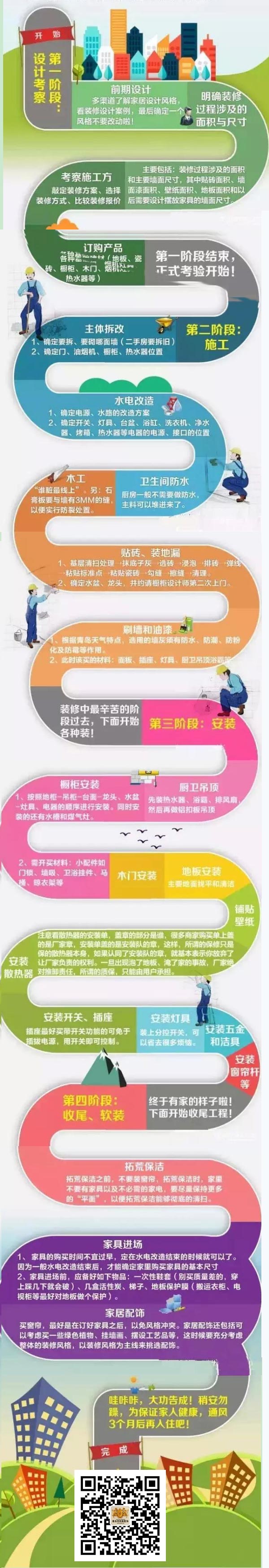 家庭家裝流程圖:讓家裝苦惱無可遁形 家庭家裝流程圖:讓家裝苦惱無可遁形
